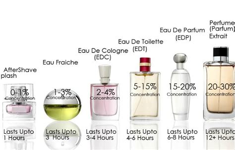 what does eau de toilette mean